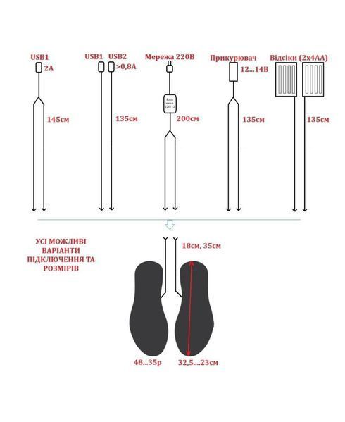 Устілки з підігрівом (40-35р) + дроти USB (1 вихід) ustilky-z-pidihrivom-40-35r-droty-1vykhid фото
